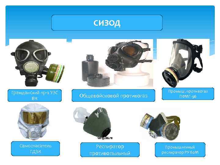 СИЗОД Гражданский пр-з УЗС ВК Самоспасатель ГДЗК Общевойсковой противогаз Респиратор противопыльный Промыш. противогаз ПФМГ-96