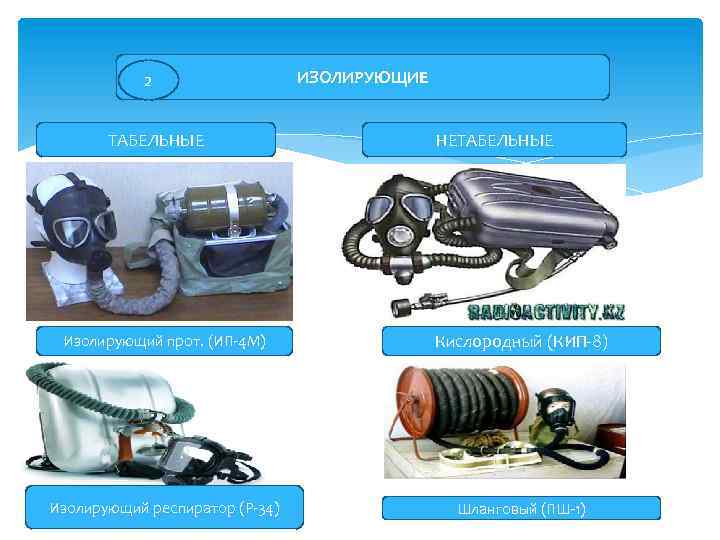 2 ТАБЕЛЬНЫЕ ИЗОЛИРУЮЩИЕ НЕТАБЕЛЬНЫЕ Изолирующий прот. (ИП-4 М) Кислородный (КИП-8) Изолирующий респиратор (Р-34) Шланговый