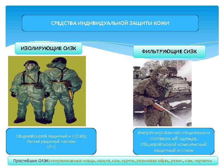 СРЕДСТВА ИНДИВИДУАЛЬНОЙ ЗАЩИТЫ КОЖИ ИЗОЛИРУЮЩИЕ СИЗК Общевойсковой защитный к-т (ОЗК); Легкий защитный костюм (Л-1)