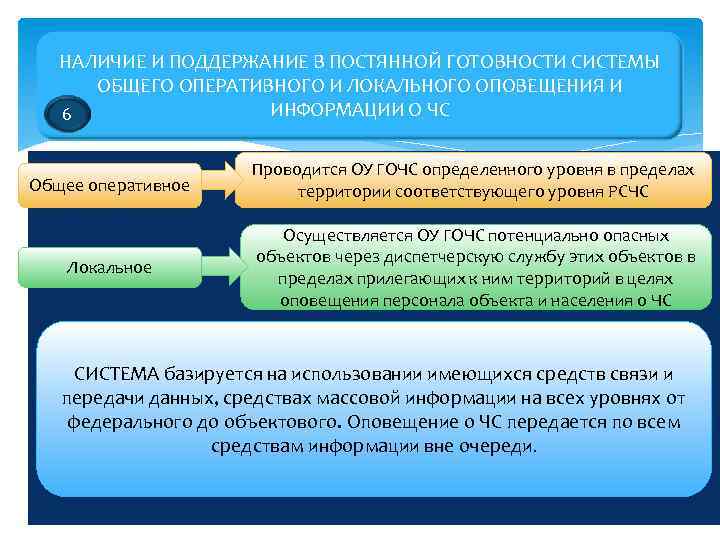 НАЛИЧИЕ И ПОДДЕРЖАНИЕ В ПОСТЯННОЙ ГОТОВНОСТИ СИСТЕМЫ ОБЩЕГО ОПЕРАТИВНОГО И ЛОКАЛЬНОГО ОПОВЕЩЕНИЯ И ИНФОРМАЦИИ