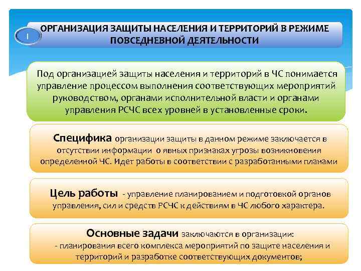 I ОРГАНИЗАЦИЯ ЗАЩИТЫ НАСЕЛЕНИЯ И ТЕРРИТОРИЙ В РЕЖИМЕ ПОВСЕДНЕВНОЙ ДЕЯТЕЛЬНОСТИ Под организацией защиты населения