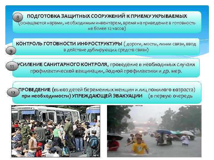 8 ПОДГОТОВКА ЗАЩИТНЫХ СООРУЖЕНИЙ К ПРИЕМУ УКРЫВАЕМЫХ (оснащаются нарами, необходимым инвентарем, время на приведение
