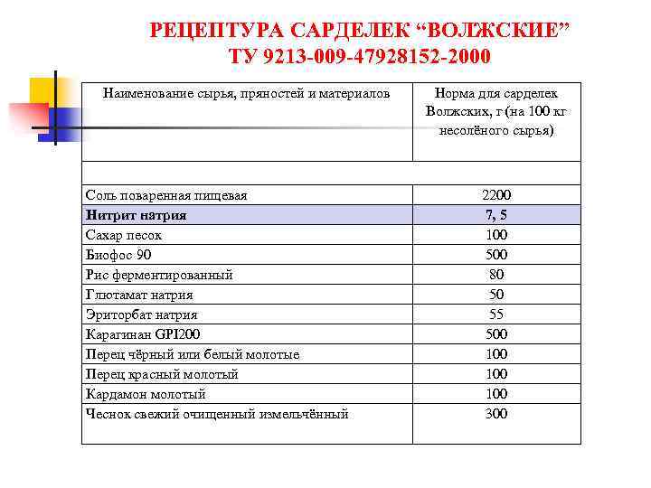 РЕЦЕПТУРА САРДЕЛЕК “ВОЛЖСКИЕ” ТУ 9213 -009 -47928152 -2000 Наименование сырья, пряностей и материалов Соль