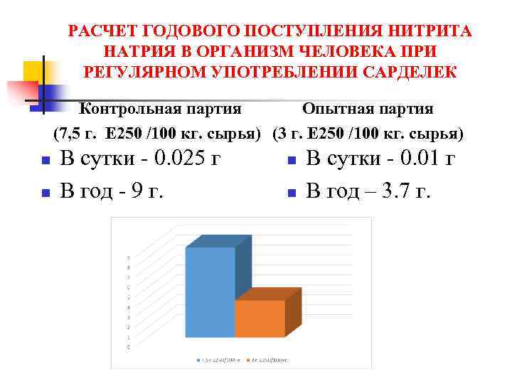 РАСЧЕТ ГОДОВОГО ПОСТУПЛЕНИЯ НИТРИТА НАТРИЯ В ОРГАНИЗМ ЧЕЛОВЕКА ПРИ РЕГУЛЯРНОМ УПОТРЕБЛЕНИИ САРДЕЛЕК Опытная партия