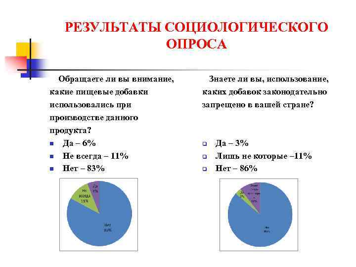 РЕЗУЛЬТАТЫ СОЦИОЛОГИЧЕСКОГО ОПРОСА Обращаете ли вы внимание, какие пищевые добавки использовались при производстве данного