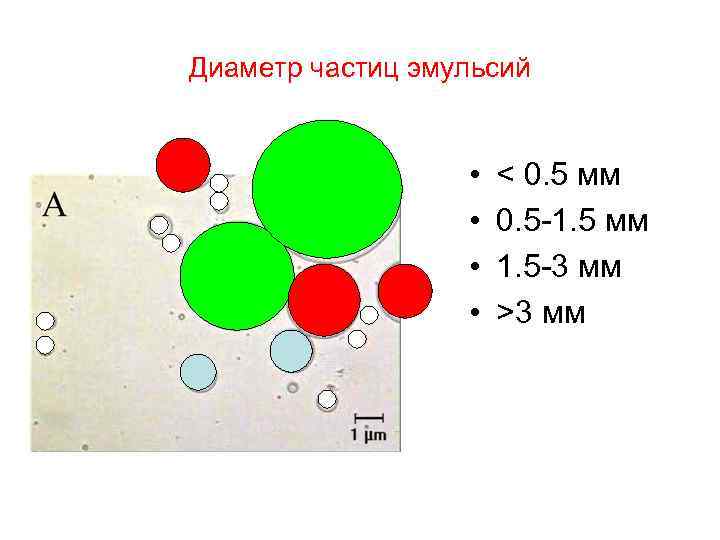 Диаметр частиц эмульсий • • < 0. 5 мм 0. 5 -1. 5 мм