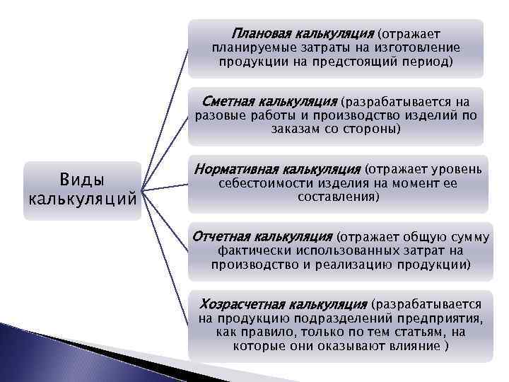 На какой период разрабатывается план