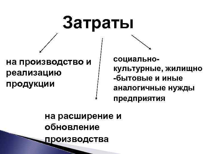 Затраты предприятия на производство и реализацию продукции. Затраты производства. Издержки (затраты) производства. Затраты на производство продукции. Издержки и затраты производства и реализации продукции.