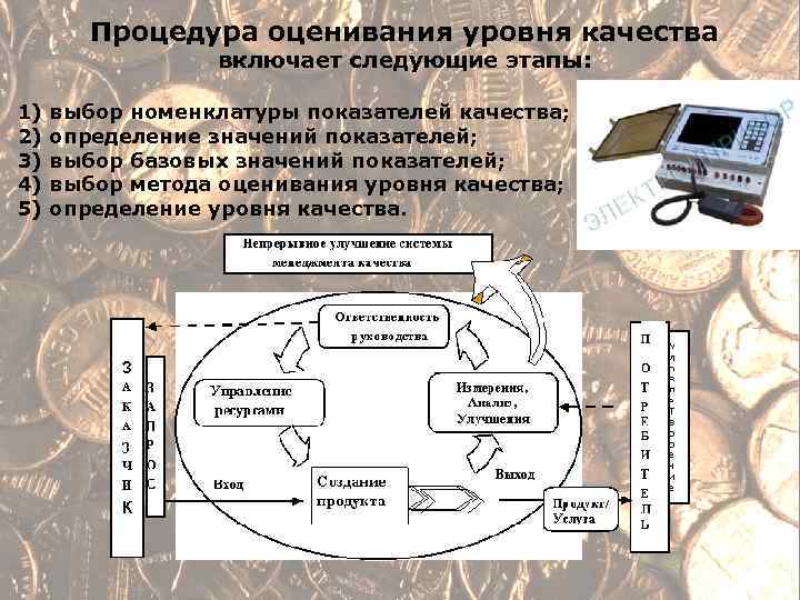 Процедура оценивания уровня качества включает следующие этапы: 1) 2) 3) 4) 5) выбор номенклатуры
