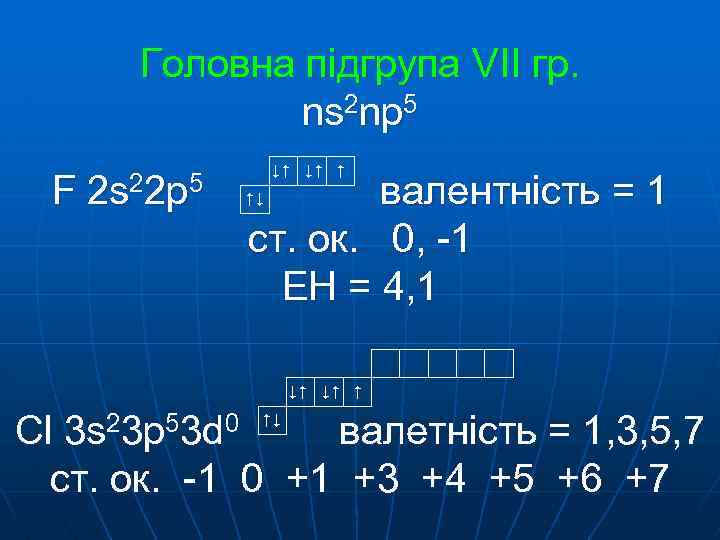 Головна підгрупа VII гр. ns 2 np 5 F 2 s 22 p 5