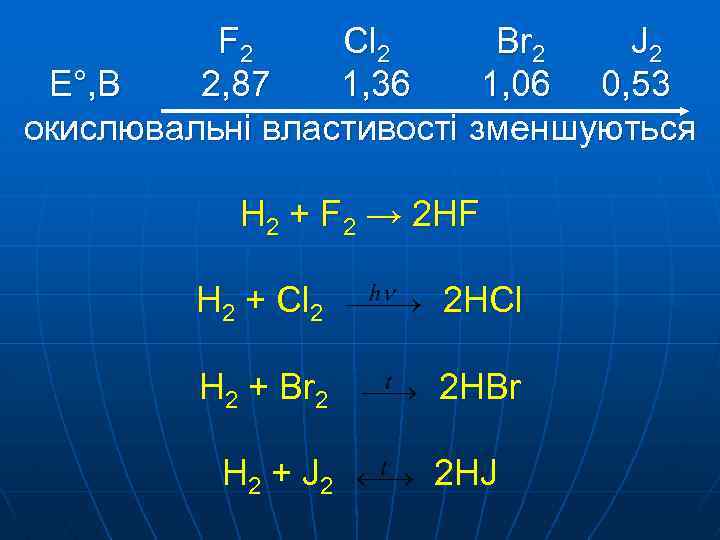 F 2 Cl 2 Br 2 J 2 E°, B 2, 87 1, 36