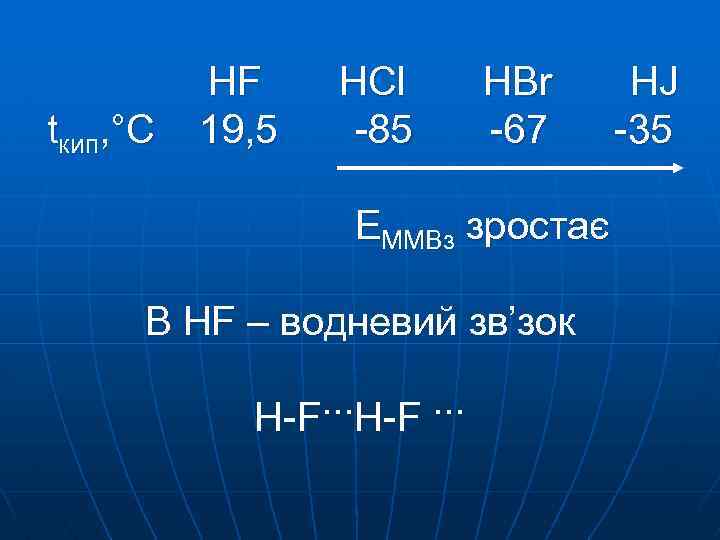 tкип, °С HF 19, 5 HCl -85 HBr -67 ЕММВз зростає В HF –