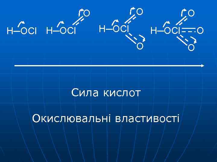 O O H─OCl O Сила кислот Окислювальні властивості O O 