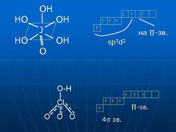 HO HO OH J ↑ OH ↑ ↑ O на ∏-зв. OH sp 3