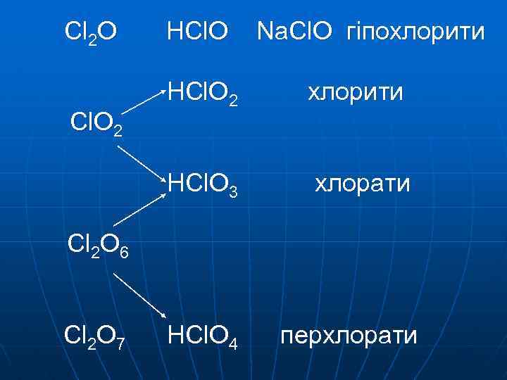 Cl2 o2. Cl2o. Cl2o7 и cl2o. С6h12cl+o2.