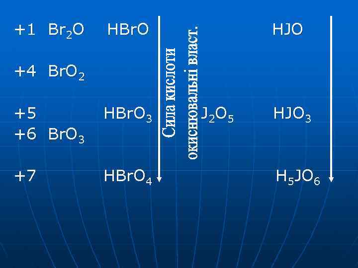 +1 Br 2 O HBr. O HJO +4 Br. O 2 +5 +6 Br.