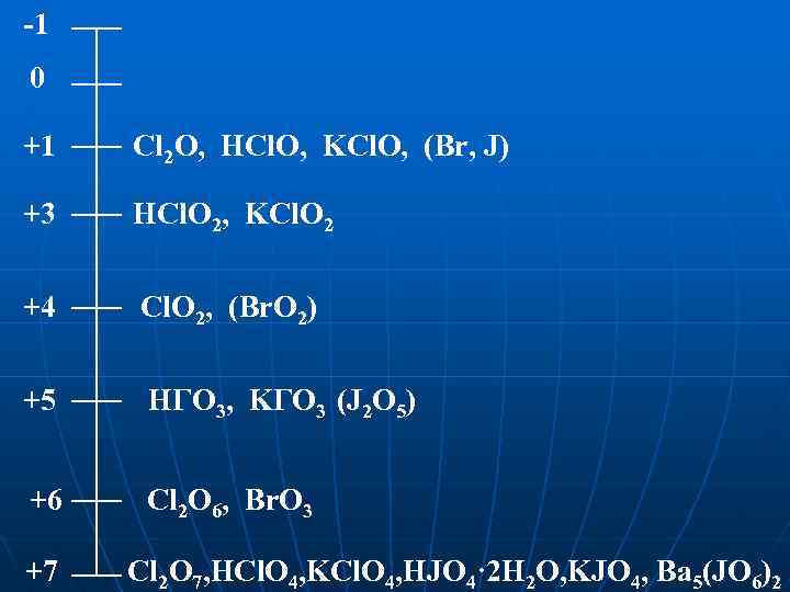 -1 0 +1 Cl 2 O, HCl. O, KCl. O, (Br, J) +3 HCl.