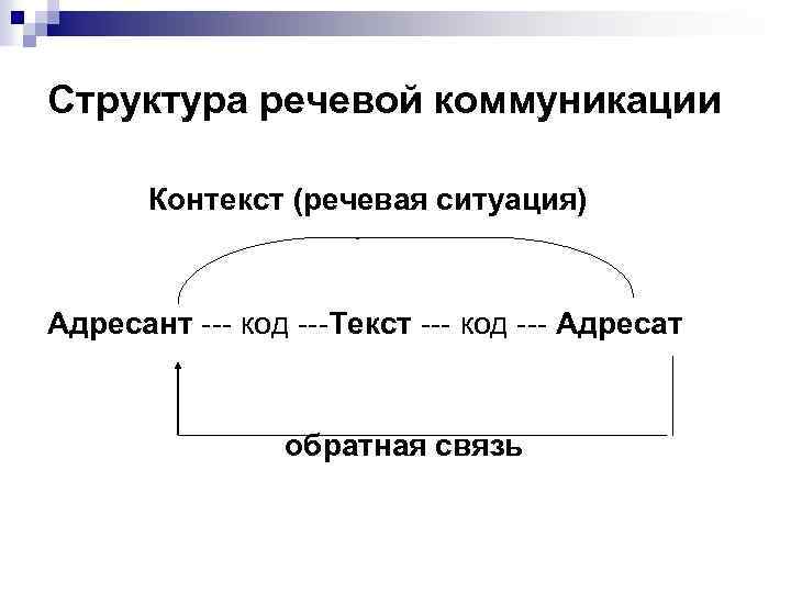 Речевое общение и речевая ситуация