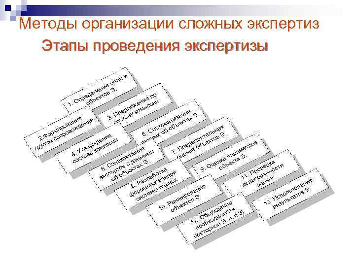 Методы организации сложных экспертиз Этапы проведения экспертизы 