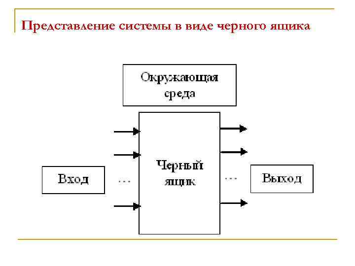 Представление системы в виде черного ящика 