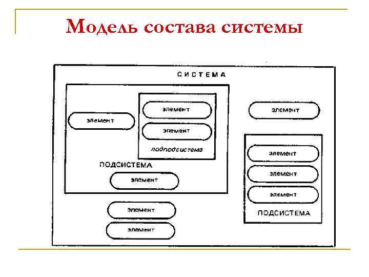 Модель состава системы 