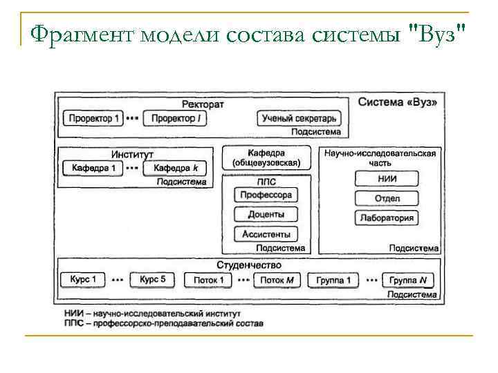 Фрагмент модели состава системы 