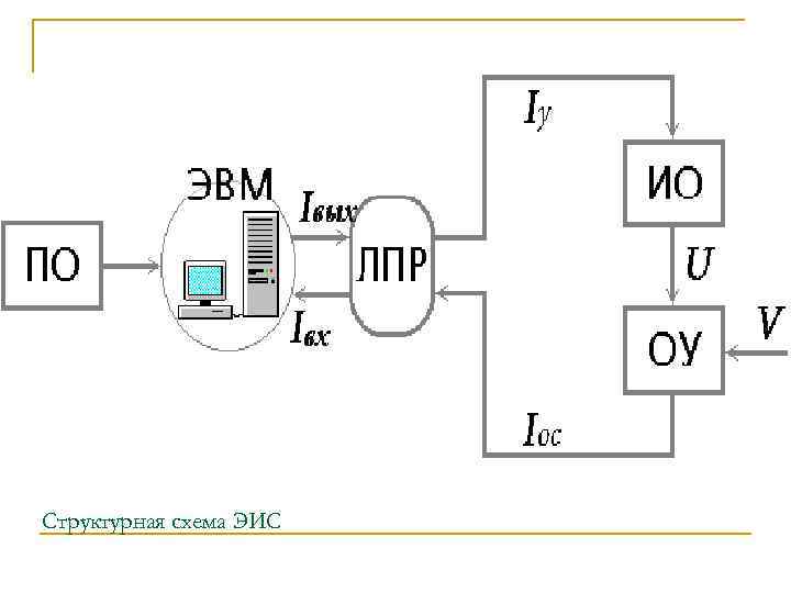 Структурная схема ЭИС 