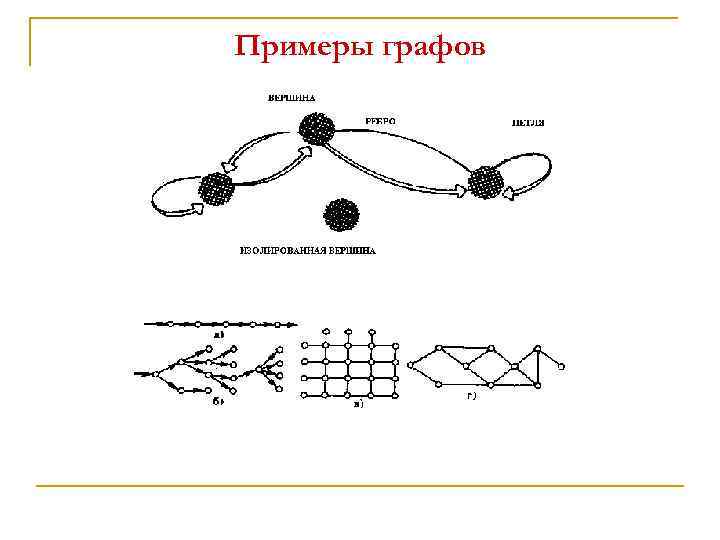 Примеры графов 