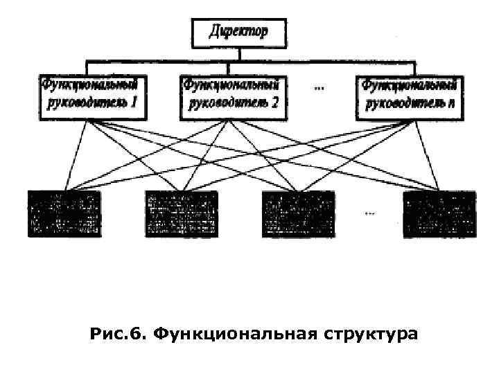 Рис. 6. Функциональная структура 