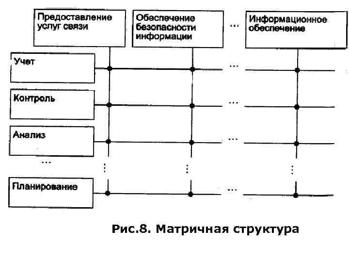 Рис. 1 Система с управлением Рис. 8. Матричная структура 