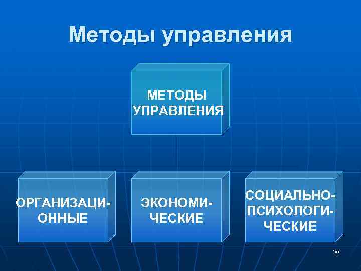 Методы управления МЕТОДЫ УПРАВЛЕНИЯ ОРГАНИЗАЦИОННЫЕ ЭКОНОМИЧЕСКИЕ СОЦИАЛЬНОПСИХОЛОГИЧЕСКИЕ 56 