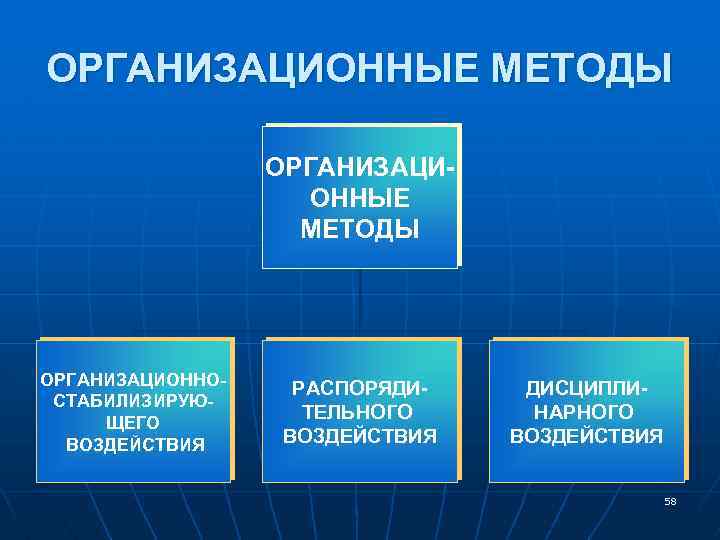 ОРГАНИЗАЦИОННЫЕ МЕТОДЫ ОРГАНИЗАЦИОННОСТАБИЛИЗИРУЮЩЕГО ВОЗДЕЙСТВИЯ РАСПОРЯДИТЕЛЬНОГО ВОЗДЕЙСТВИЯ ДИСЦИПЛИНАРНОГО ВОЗДЕЙСТВИЯ 58 
