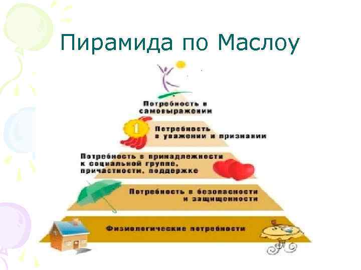Пирамида по Маслоу 