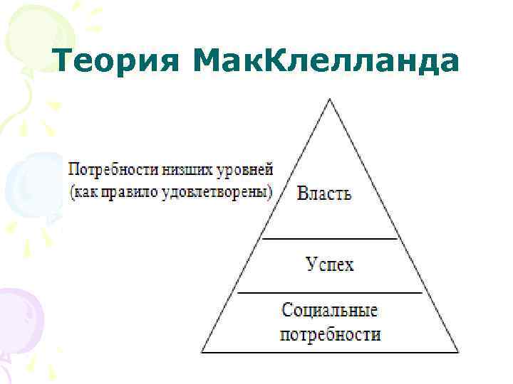 Ф мак клелланд дополнил схему а маслоу введя понятия потребностей во власти успехе а также