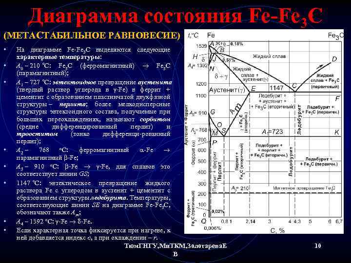 Можно ли определить по диаграмме fe c температуры термической обработки