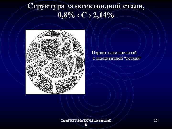 Структура заэвтектоидной стали, 0, 8% ‹ С › 2, 14% Перлит пластинчатый с цементитной