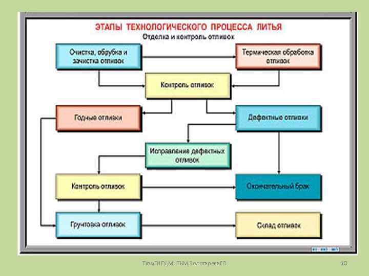 Тюм. ГНГУ, Ми. ТКМ, Золотарева. ЕВ 10 