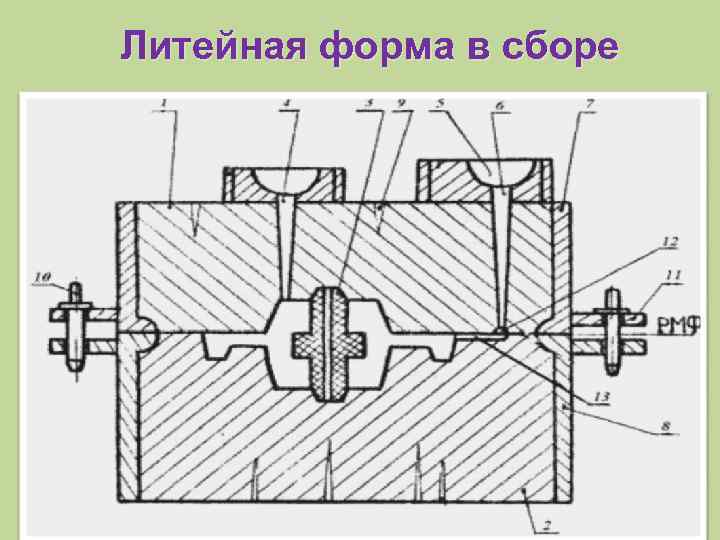 Литейная форма в сборе Тюм. ГНГУ, Ми. ТКМ, Золотарева. ЕВ 16 