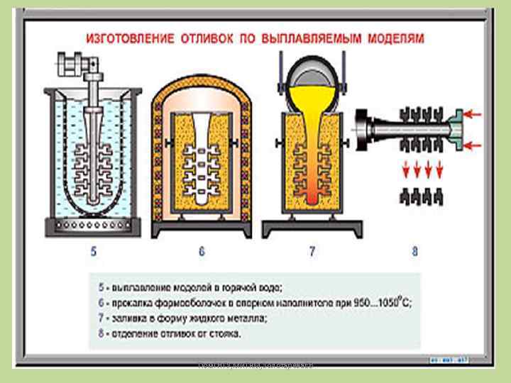 Схема литейного производства