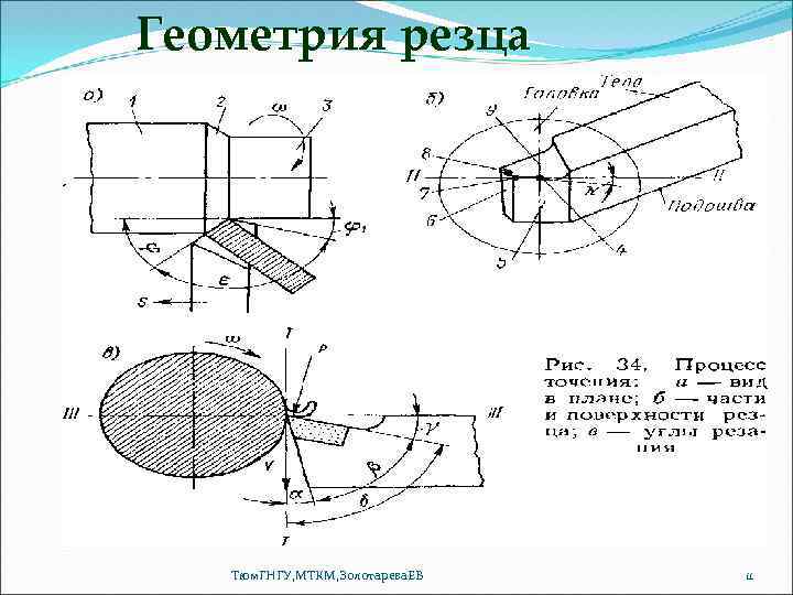 Геометрия резца Тюм. ГНГУ, МТКМ, Золотарева. ЕВ 11 