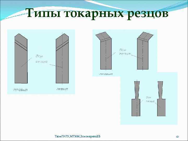 Типы токарных резцов Тюм. ГНГУ, МТКМ, Золотарева. ЕВ 12 
