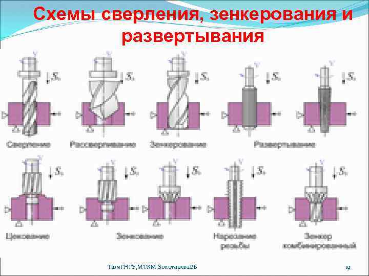 Схемы сверления, зенкерования и развертывания Тюм. ГНГУ, МТКМ, Золотарева. ЕВ 19 