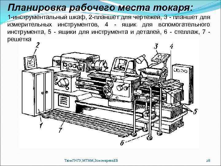 Схема размещения оргоснастки на рабочем месте токаря