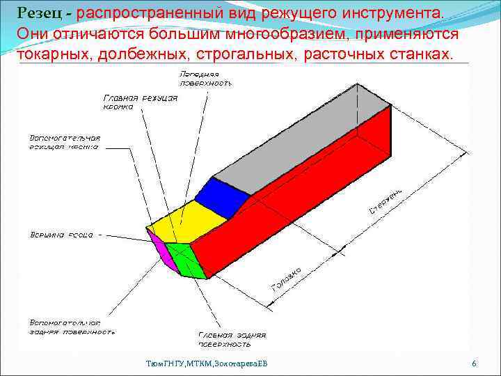 Резец - распространенный вид режущего инструмента. Они отличаются большим многообразием, применяются токарных, долбежных, строгальных,