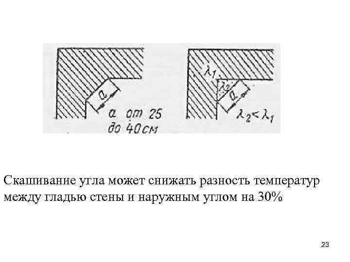 Скашивание угла может снижать разность температур между гладью стены и наружным углом на 30%