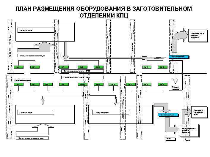 План размещения оборудования