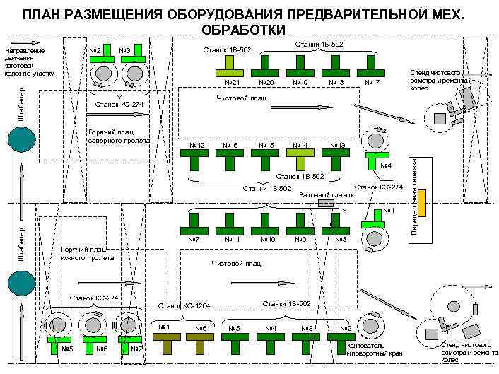 Составление плана размещения оборудования