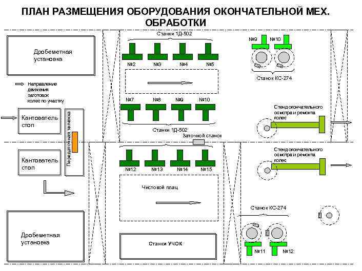 Пункт размещения. План размещения оборудования. Разработка плана размещения оборудования. План размещения станков. Схема размещения оборудование для обработки инвентаря.