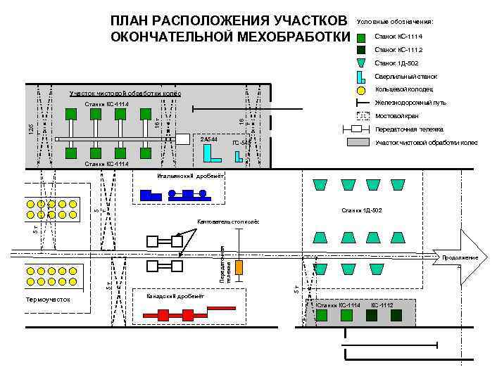 ПЛАН РАСПОЛОЖЕНИЯ УЧАСТКОВ ОКОНЧАТЕЛЬНОЙ МЕХОБРАБОТКИ Условные обозначения: Станок КС-1114 Станок КС-1112 Станок 1 Д-502