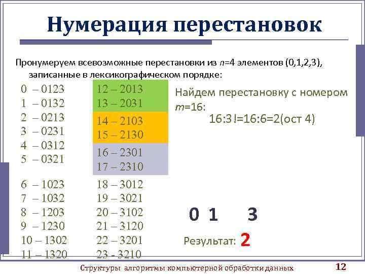 Элементов 0. Перестановки из 4 элементов. Перестановки в лексикографическом порядке. Нумерация перестановок. Номер перестановки.